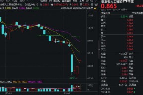 “关税态度”大逆转？CPO龙头暴力反弹超10%，创业板人工智能ETF华宝（159363）大幅跳空高开飙涨超4%