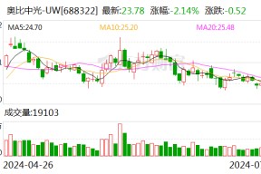 奥比中光：拟收购深圳奥锐达剩余30%股权
