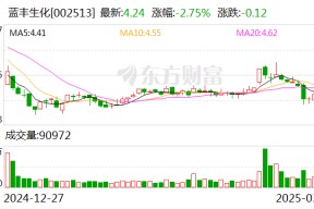 蓝丰生化：控股子公司获得2146.22万元 *** 补助