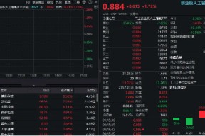 算力股反包？“易中天”大涨，创业板人工智能ETF华宝冲高2%，资金前一日埋伏超6800万元