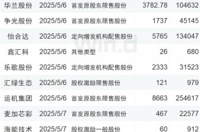 投资前瞻：周四聚焦美联储议息结果、多家公司摘星摘帽