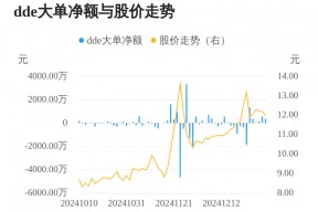 泰坦股份主力资金持续净流入，3日共净流入1096.13万元