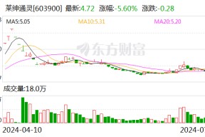 莱绅通灵：股东沈东军拟以协议 *** 方式减持10.61%股份