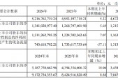 水井坊增长乏力，现金流告急，逆势推高端酒“之一坊”能否破局？