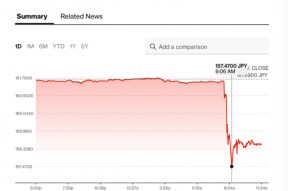 日本财务省出手干预了？美国CPI数据公布后 日元飙升近3%