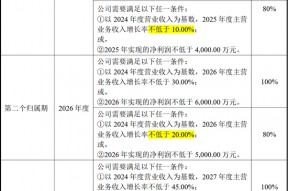 光庭信息拟推589.2万股限制性股票激励授予价格40元/股