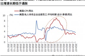 光大宏观：详解哈里斯首份经济政策纲领