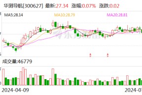 华测导航：上半年净利同比预增38.27%—43.96%