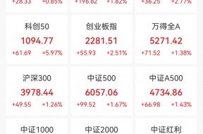 爆了，A、H股联袂大涨！融资客出手这些大牛股