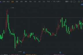 业绩盈喜 卫龙美味再度涨超7%