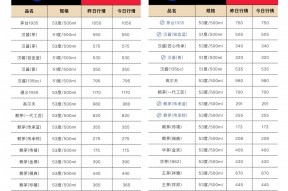线下太卷，茅台酱香系列酒要做外卖和内容电商