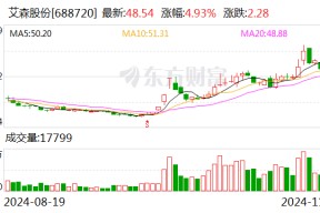 艾森股份拟斥资4000.00万元至6000.00万元回购股份