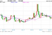 人民币兑美元中间价报7.2095，下调22点