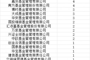 首批85只权益类指数产品纳入个人养老金产品供给：交银施罗德基金仅1只产品入围