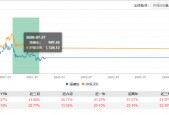 “渣男”周德生管理产品业绩悬殊？国融融盛龙头严选年内回报63% 国融融君A年内亏-3.74%