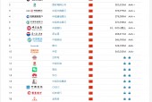 Brand Finance2025年中国品牌价值500强：欢乐谷成为最强品牌