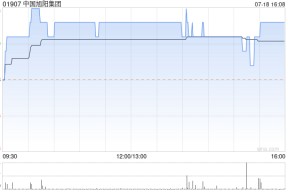 中国旭阳集团7月18日斥资602.7万港元回购200.5万股