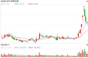 业绩迎拐点？ 浙商证券第三季度净利润环比增42.73%
