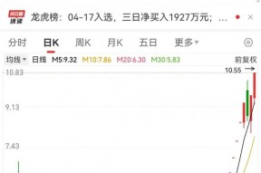 “601086”10天9板！这一新赛道起飞