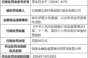云南镇沅农村商业银行被罚30万元：依托资管计划通道，以自有资金发放委托贷款