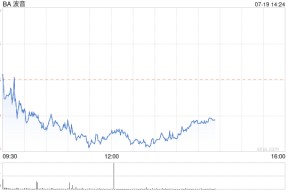 波音公司承认欺诈重罪 认罚17.7亿元