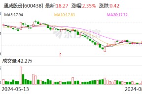 通威股份：累计回购公司股份65184913股