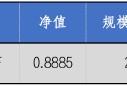 华安基金：流动性释放提振风偏，上周创业板50指数涨4.13%