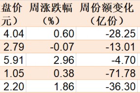 基民懵了！约500亿资金借道ETF落袋为安，但主力机构立马又盯上了这个低位板块（附扫货名单）