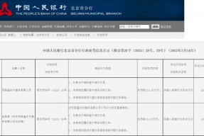 被罚2300万还不改？开联通支付再接百万级罚单，涉及这项业务！