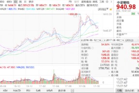ETF日报：火电生产呈现不断增长的势头，对煤炭需求拉动具有决定性作用，可关注煤炭ETF的配置机会