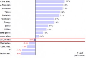 中金：南向流入还有多少空间？