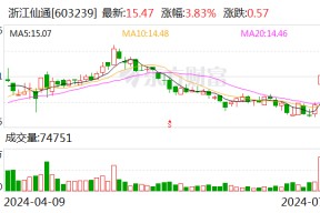 为保国资控股权稳定 浙江仙通“前东家”拟减持 公司上半年业绩大幅预增