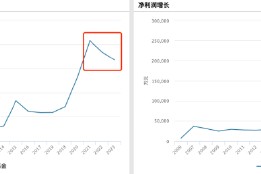 营利连续第三年下滑！富国基金净利同比下降3.47%，百亿主动权益基金经理仅剩三位