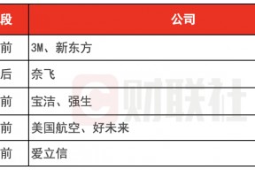 环球下周看点：特朗普正式开启第二任期 达沃斯世界经济论坛举行