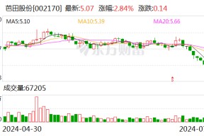 芭田股份：控股股东之一致行动人拟以200万至400万元增持公司股份