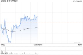 国信证券：舜宇光学科技料24H1归母净利润同增140%-150% 维持“优于大市”评级