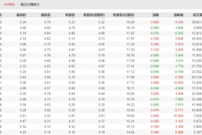 连年亏损的双成药业并购撤单IPO的奥拉股份，是跨界转型还是借壳上市