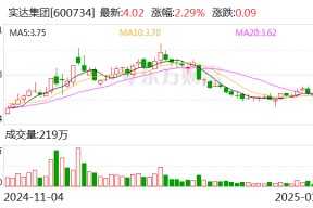 实达集团：筹划现金收购数产名商51%股权