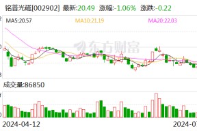 铭普光磁：预计2024年上半年亏损6500万元-8500万元