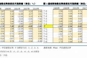 中信建投：“中国看世界”系列研究