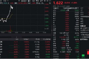 金融科技直线翻红！广电运通率先封板，金融科技ETF（159851）逆转拉升超1%，冲击日线六连阳！