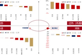 大咖研习社|国泰基金朱丹：2024年三季度海外宏观及资产配置建议