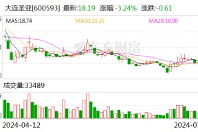 大连圣亚：预计上半年净利同比减少21%-47%
