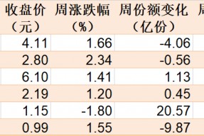 蜂拥进场！机构大动作调仓，27只行业ETF被疯狂扫货，AI和机器人更是被资金连续买入