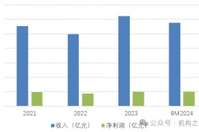 行长匆匆离任！吉林银行盈利、资产质量、资本水平仍需改善
