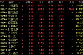 暴涨120%！地产股，爆发！重磅会议，明日见