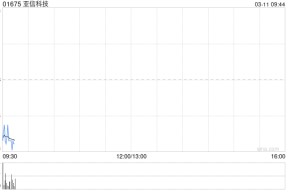 亚信科技公布将于6月20日派发末期股息每股0.252港元