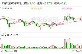 科安达：2024年半年度净利润约5618万元 同比增加45%