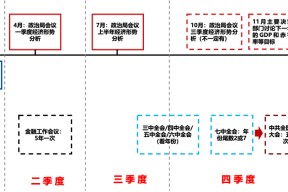 广发证券：目标赤字率如何影响“跨年行情”？
