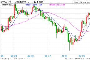 知情人士：特朗普支持比特币 已与马斯克讨论加密货币政策